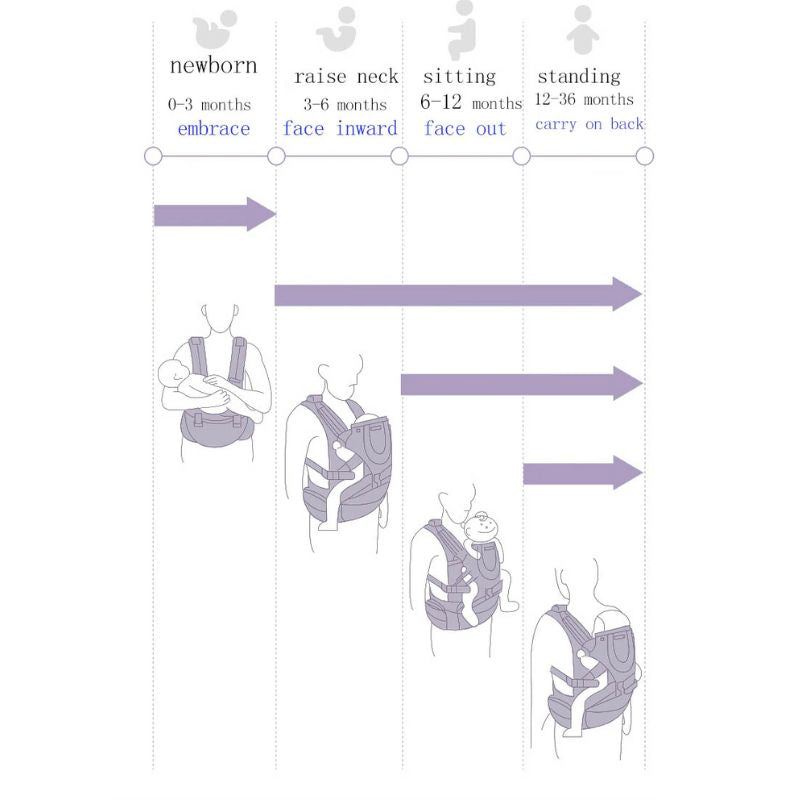 Ergonomic Baby Carrier With Hip Seat