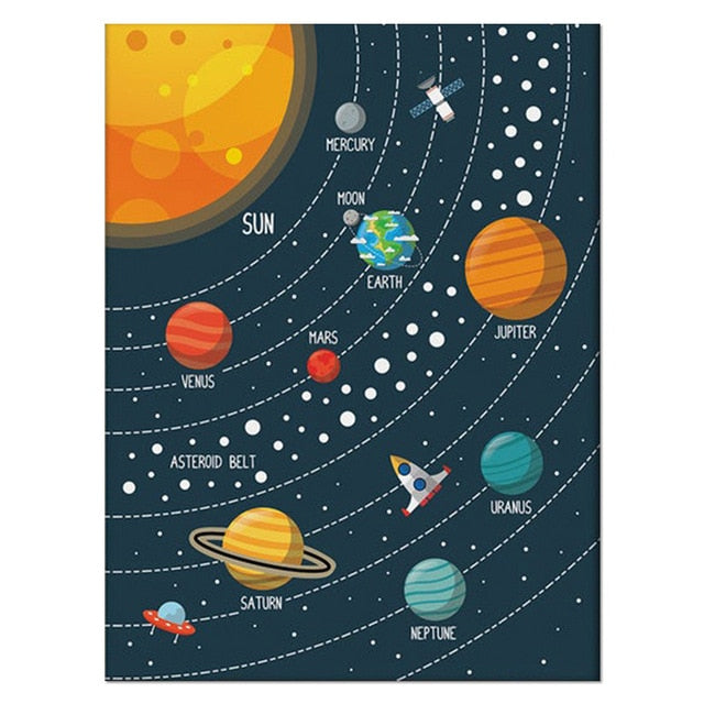 Art Series - Solar System